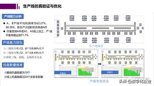 未來工廠 數字孿生驅動的計算機系統集成與技術維護新范式